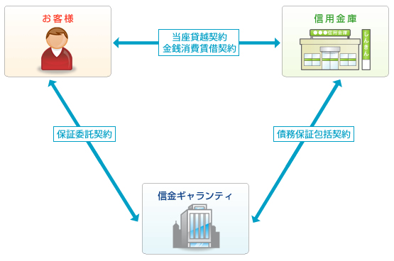 サービス説明図